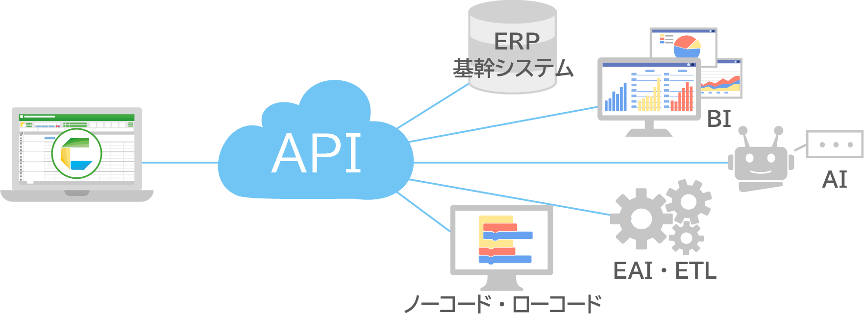 CELF WebAPIのイメージ