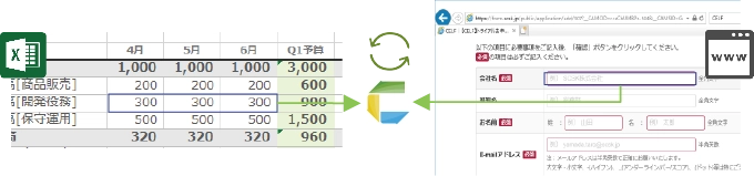画像：ワンアクションでWebサイトを操作！エクセルからのデータ取り込みも簡単に！