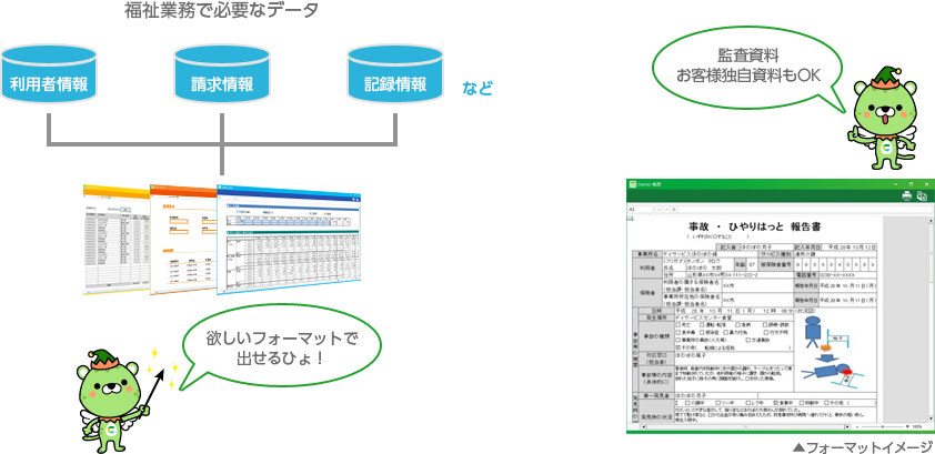 CELF for ほのぼの